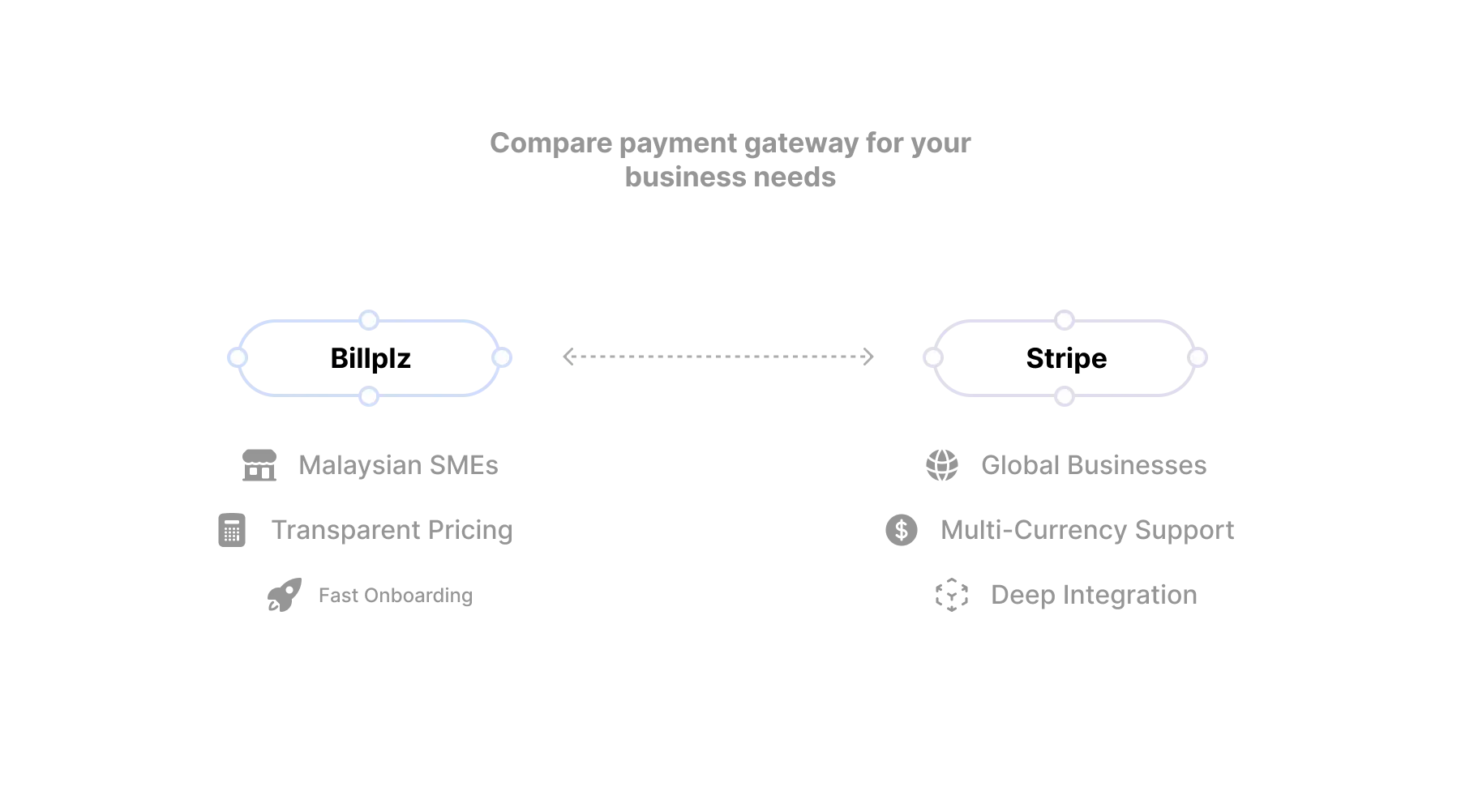 Compare payment gateway for your business needs