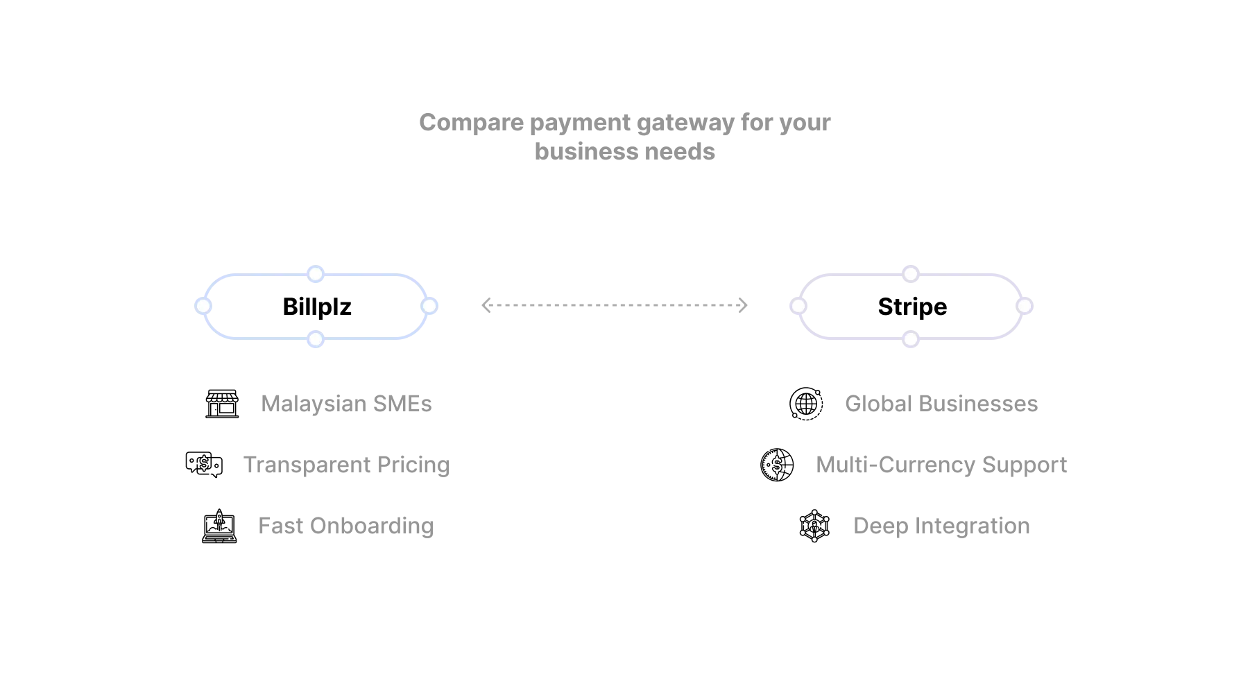 Compare payment gateway for your business needs
